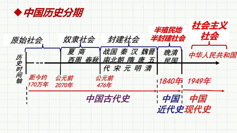 第一单元第一课中华人民共和国成立 课件 部编版八年级历史下册第3页