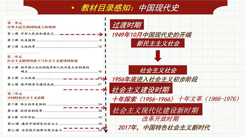 第一单元第一课中华人民共和国成立 课件 部编版八年级历史下册第6页