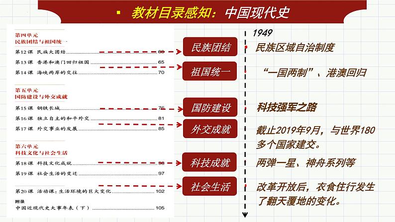 第一单元第一课中华人民共和国成立 课件 部编版八年级历史下册第7页