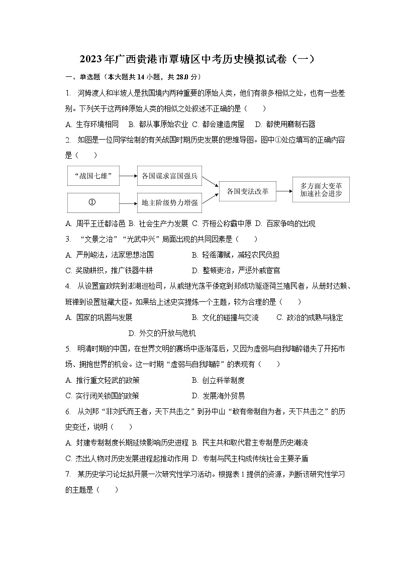 2023年广西贵港市覃塘区中考历史模拟试卷（一）（含解析）01