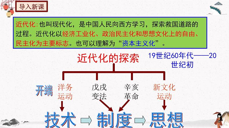 人教部编版八年级历史上册第4课 洋务运动 课件（含视频）+教案+素材+背记要点清单+同步分层作业含解析卷03
