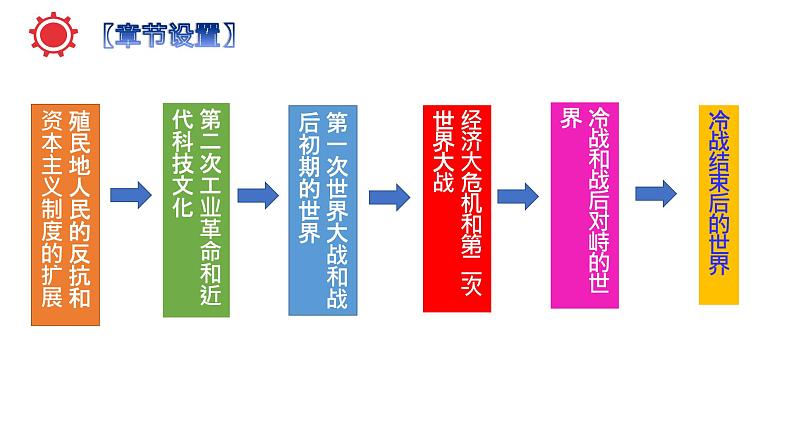 九年级下册中考历史总复习之教材分册复习课件（部编版）02