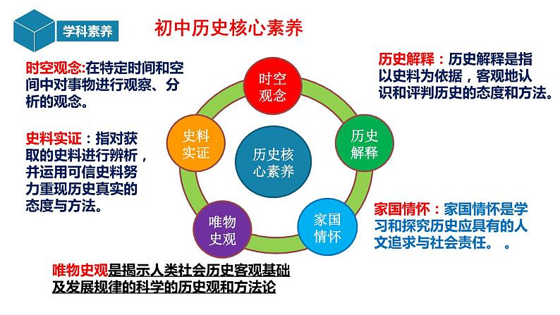 七年级下册中考历史总复习之教材分册复习课件（部编版）第3页