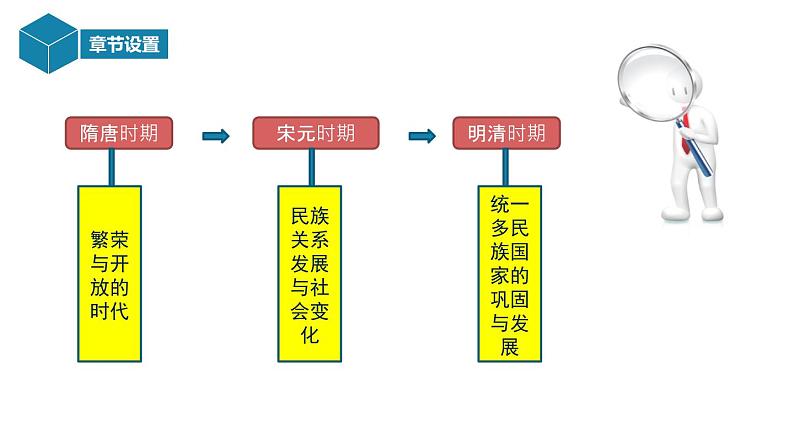 七年级下册中考历史总复习之教材分册复习课件（部编版）第4页