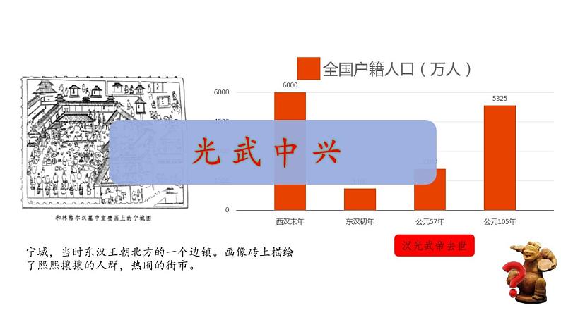 第13课 东汉的兴衰 课件08