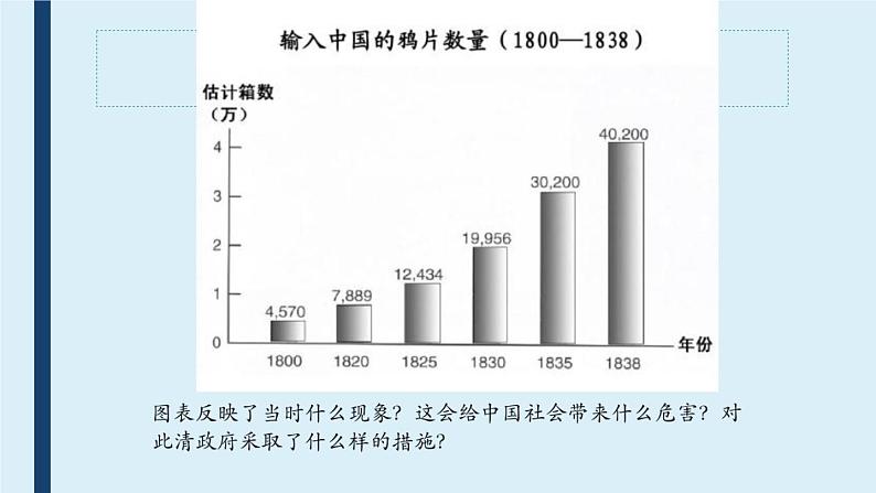 第1课 鸦片战争 课件07