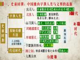 复习课件：中考一轮复习中国古代史（七上）