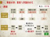 复习课件：中考一轮复习中国古代史（七下）
