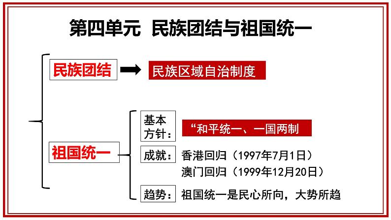 复习课件：八下第四单元 民族团结与祖国统一第2页