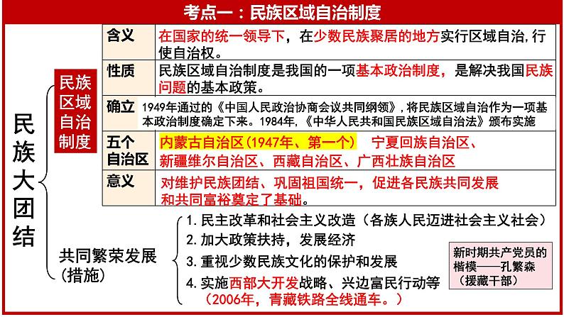 复习课件：八下第四单元 民族团结与祖国统一第3页