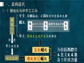 复习课件：中考一轮复习世界近代史