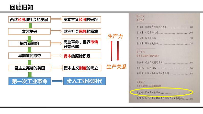 第20课 第一次工业革命 课件01