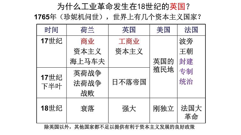 第20课 第一次工业革命 课件08