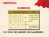 第17课 中国工农红军长征 课件