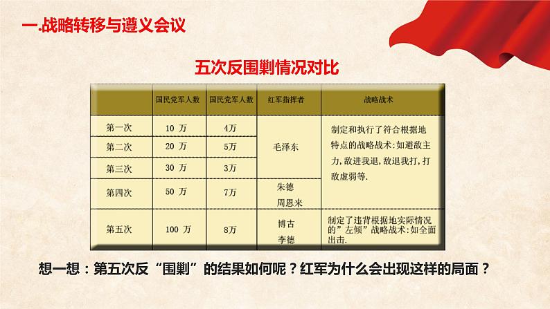 第17课 中国工农红军长征 课件第4页