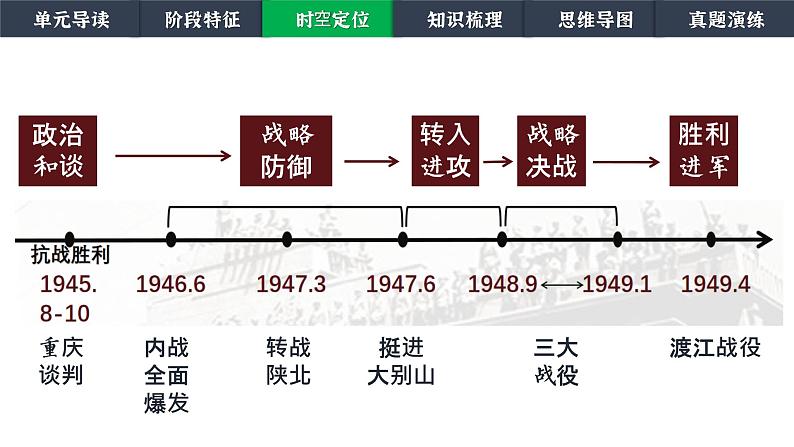 复习课件：八上第五单元 从国共合作到国共对立第4页