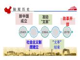 部编版八年级历史下册--第8课 经济体制改革（课件）
