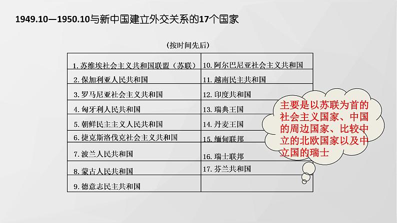 部编八下历史第16课独立自主的和平外交课件08