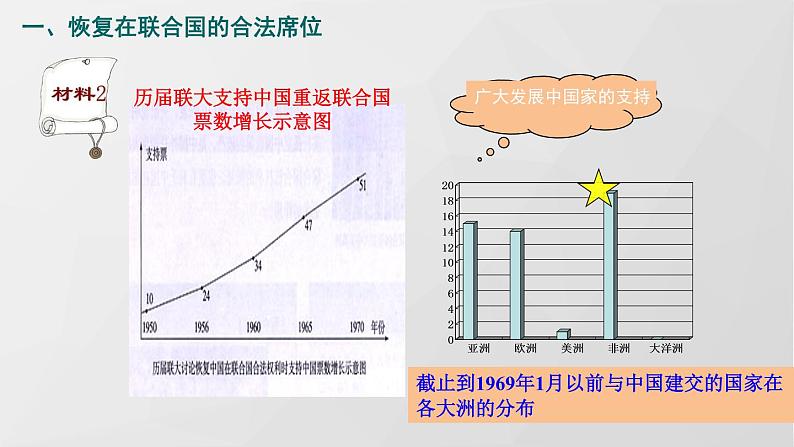 部编八下历史第17课外交事业的发展课件第7页