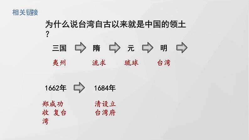 部编八下历史第14课海峡两岸的交往课件第4页