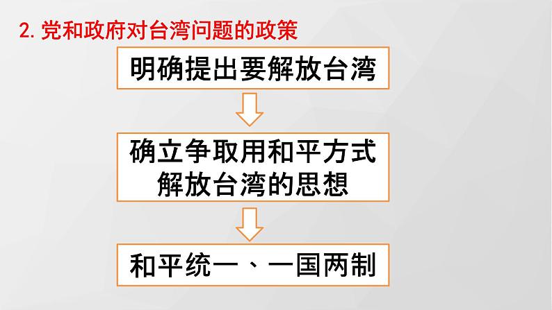 部编八下历史第14课海峡两岸的交往课件第8页