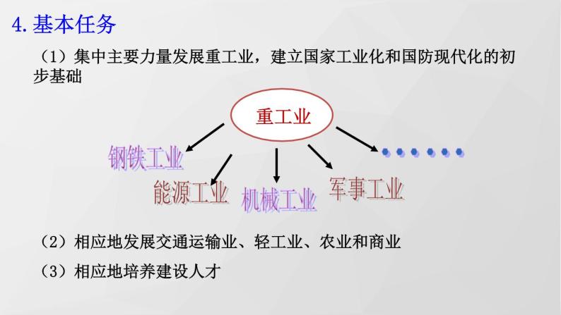 部编八下历史第4课工业化的起步和人民代表大会制度的确立课件07