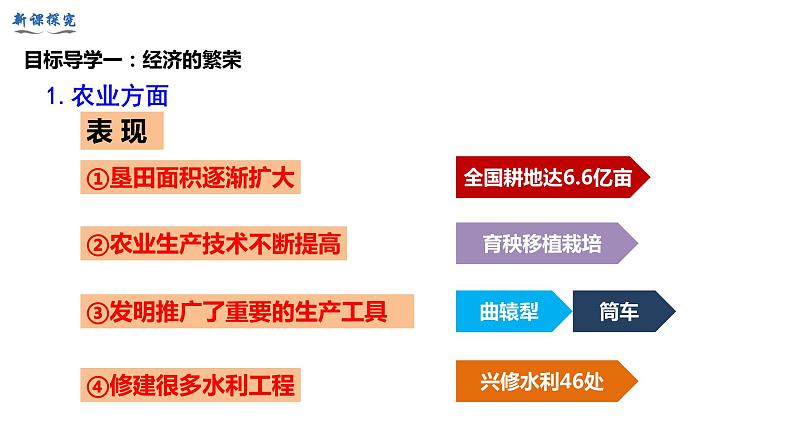 部编版七年级历史下册--第3课　盛唐气象（课件）第4页