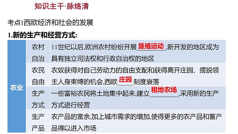 2023年山东省淄博市中考历史（部编版五四学制）一轮复习  第二十二单元　走向近代 课件03