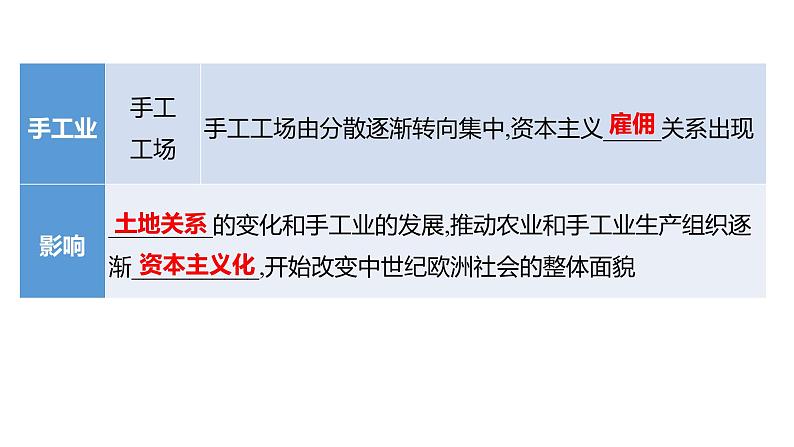 2023年山东省淄博市中考历史（部编版五四学制）一轮复习  第二十二单元　走向近代 课件04