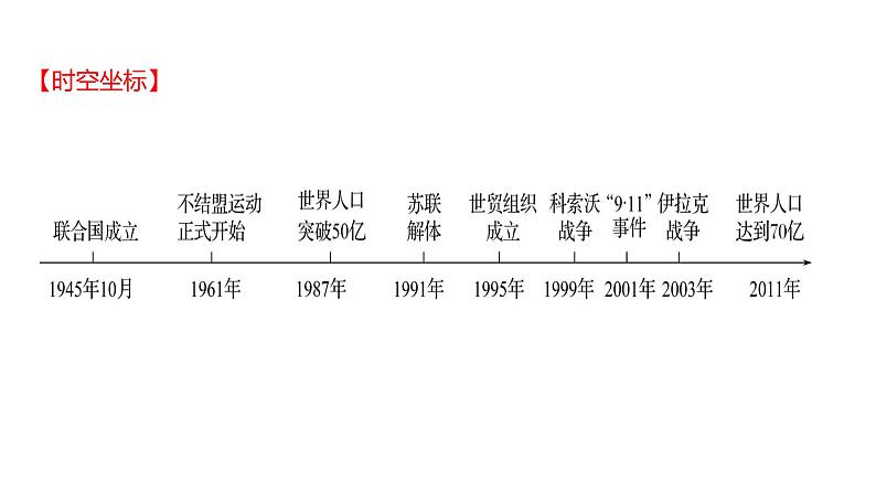 2023年山东省淄博市中考历史（部编版五四学制）一轮复习  第二十九单元　走向和平发展的世界 课件第2页