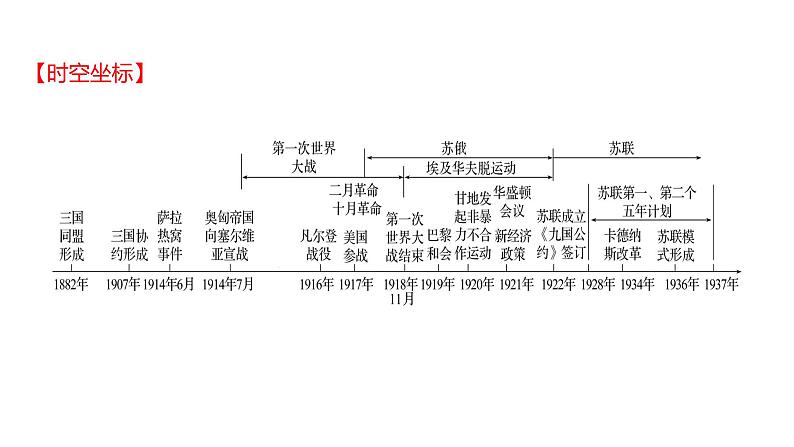 2023年山东省淄博市中考历史（部编版五四学制）一轮复习  第二十六单元　第一次世界大战和战后初期的世界 课件第2页