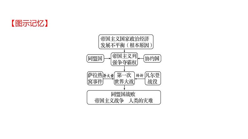 2023年山东省淄博市中考历史（部编版五四学制）一轮复习  第二十六单元　第一次世界大战和战后初期的世界 课件第8页