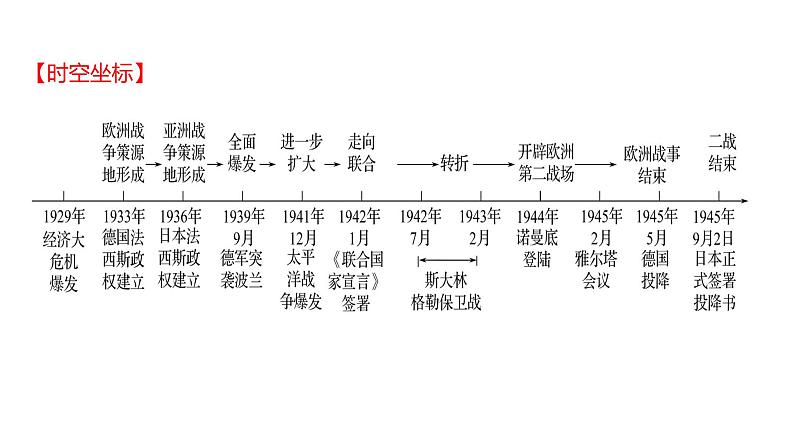 2023年山东省淄博市中考历史（部编版五四学制）一轮复习  第二十七单元　经济大危机和第二次世界大战 课件02