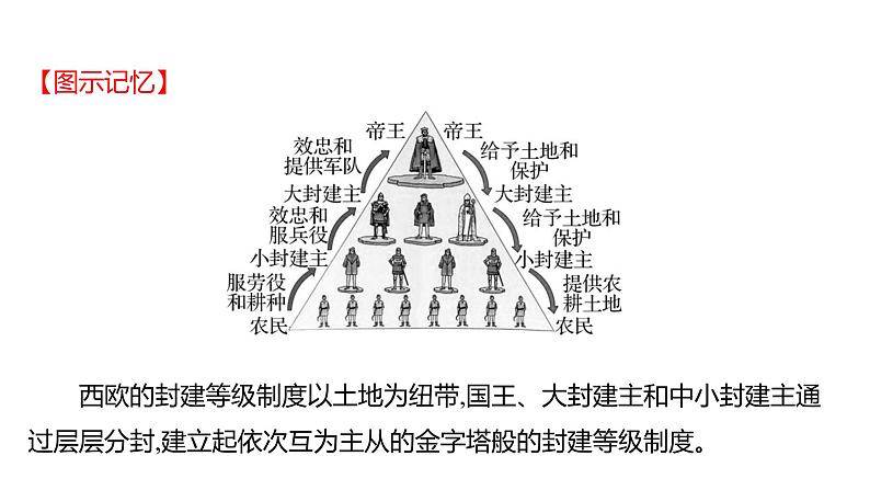 2023年山东省淄博市中考历史（部编版五四学制）一轮复习  第二十一单元　封建时代的欧洲和亚洲国家 课件第8页