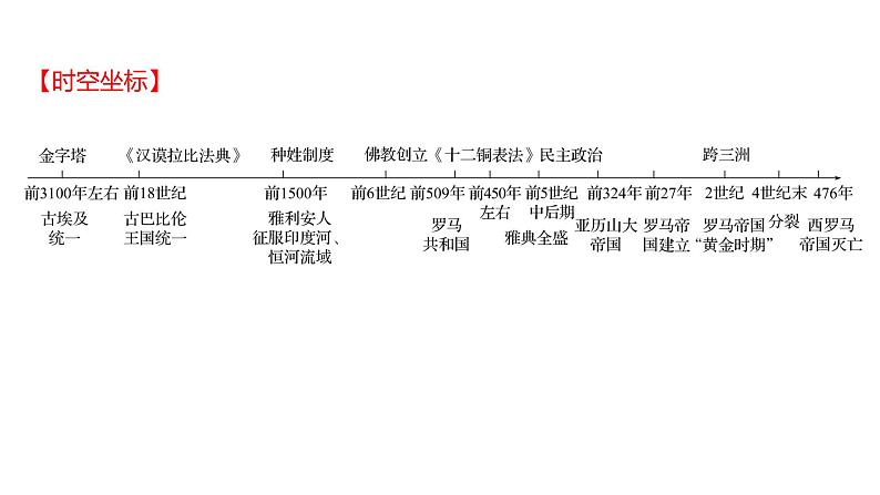 2023年山东省淄博市中考历史（部编版五四学制）一轮复习  第二十单元　古代亚非欧文明 课件第2页