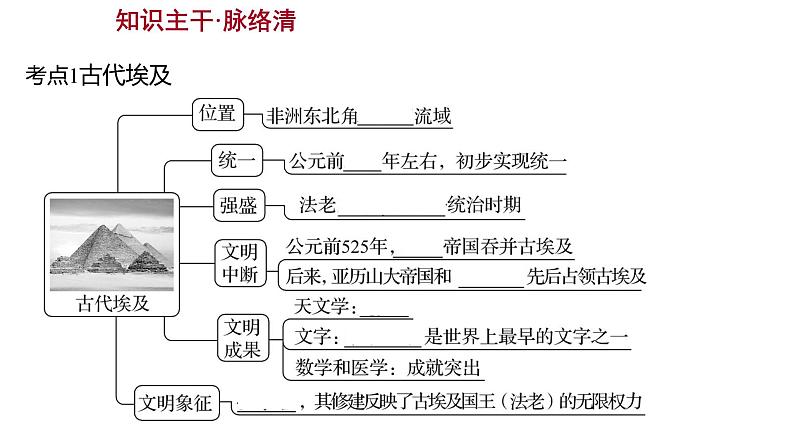 2023年山东省淄博市中考历史（部编版五四学制）一轮复习  第二十单元　古代亚非欧文明 课件第3页