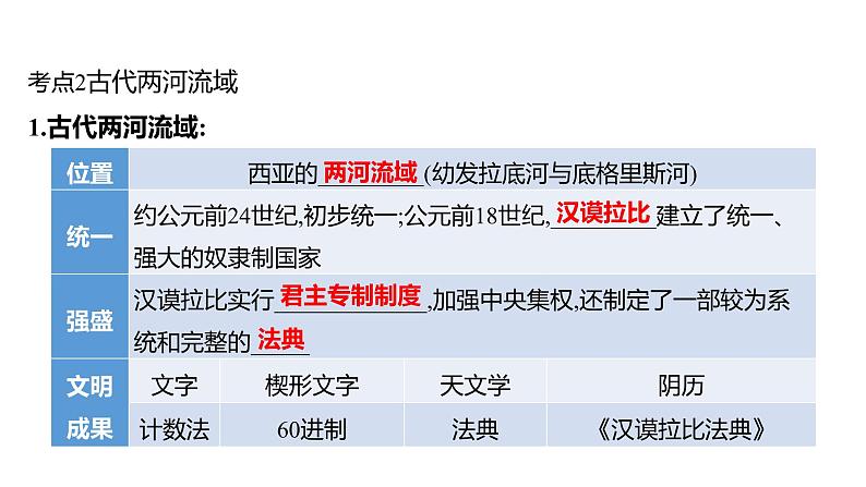 2023年山东省淄博市中考历史（部编版五四学制）一轮复习  第二十单元　古代亚非欧文明 课件第6页