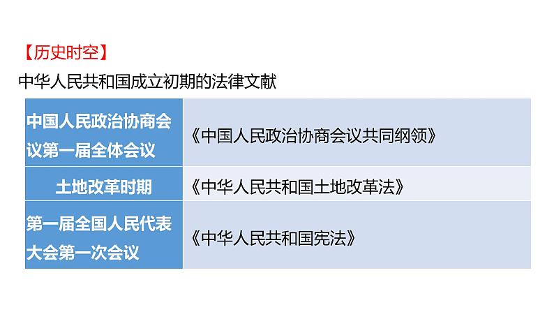 2023年山东省淄博市中考历史（部编版五四学制）一轮复习  第十六单元　社会主义制度的建立与社会主义建设的探索 课件第8页