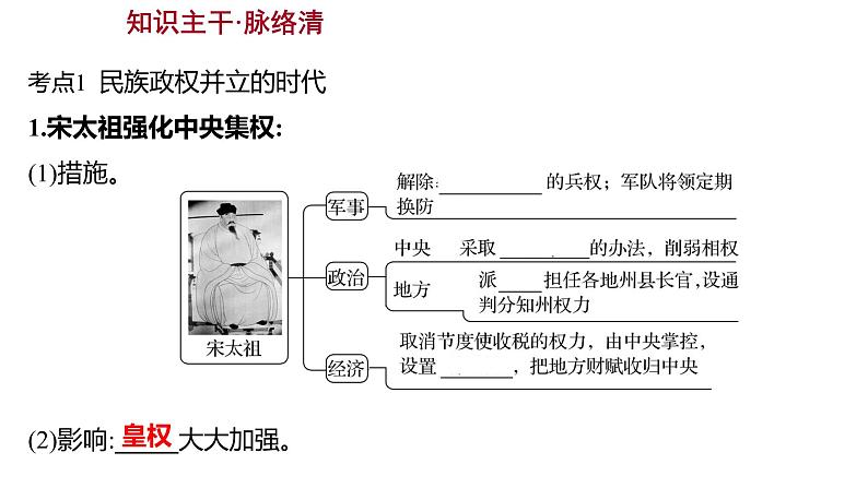 2023年山东省淄博市中考历史（部编版五四学制）一轮复习  第六单元　辽宋夏金元时期：民族关系发展和社会变化 课件03