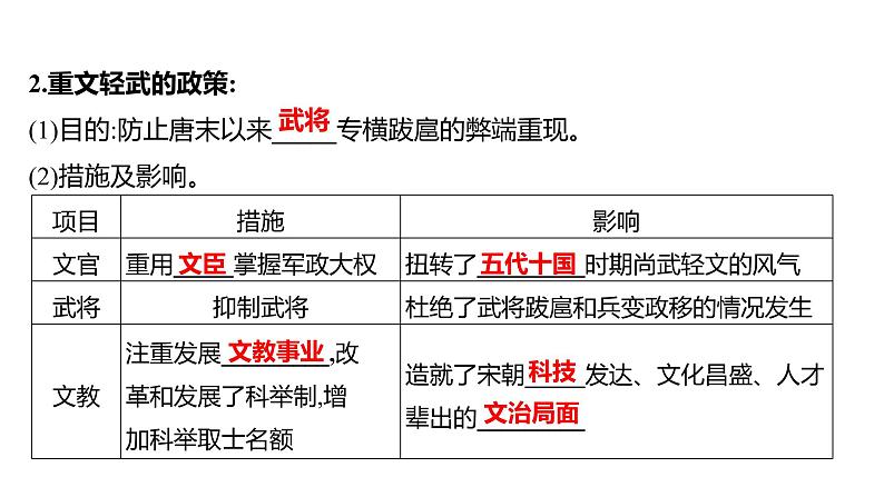 2023年山东省淄博市中考历史（部编版五四学制）一轮复习  第六单元　辽宋夏金元时期：民族关系发展和社会变化 课件04