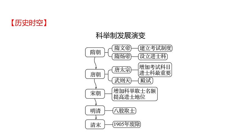 2023年山东省淄博市中考历史（部编版五四学制）一轮复习  第七单元　明清时期：统一多民族国家的巩固与发展 课件08