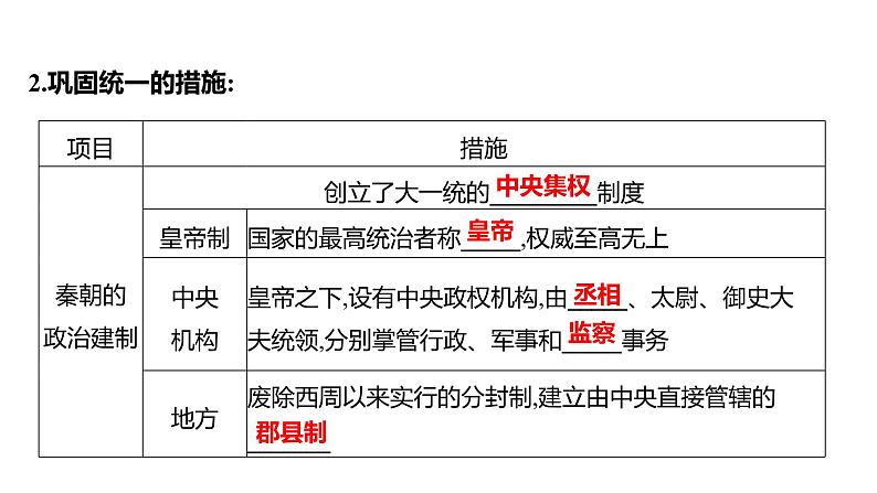 2023年山东省淄博市中考历史（部编版五四学制）一轮复习  第三单元　秦汉时期：统一多民族国家的建立和巩固 课件04