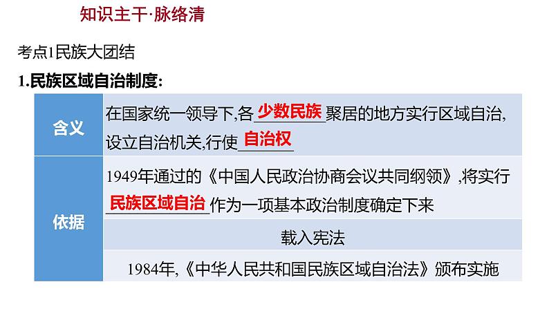 2023年山东省淄博市中考历史（部编版五四学制）一轮复习  第十八单元　民族团结与祖国统一 课件03