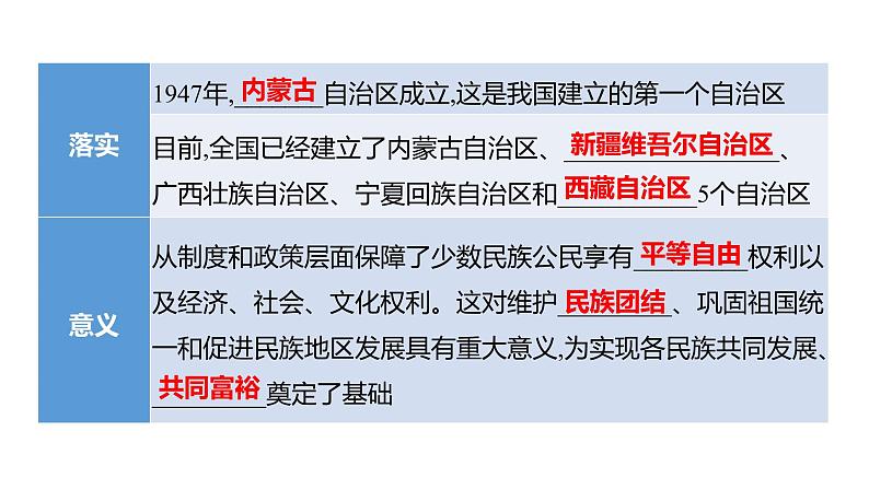 2023年山东省淄博市中考历史（部编版五四学制）一轮复习  第十八单元　民族团结与祖国统一 课件04