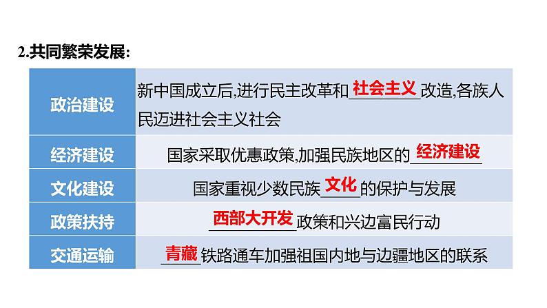 2023年山东省淄博市中考历史（部编版五四学制）一轮复习  第十八单元　民族团结与祖国统一 课件05