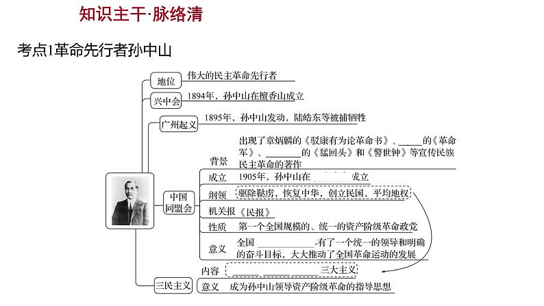 2023年山东省淄博市中考历史（部编版五四学制）一轮复习  第十单元　资产阶级民主革命与中华民国的建立 课件第3页