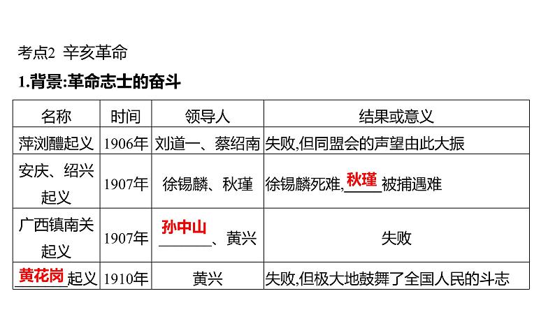 2023年山东省淄博市中考历史（部编版五四学制）一轮复习  第十单元　资产阶级民主革命与中华民国的建立 课件第5页