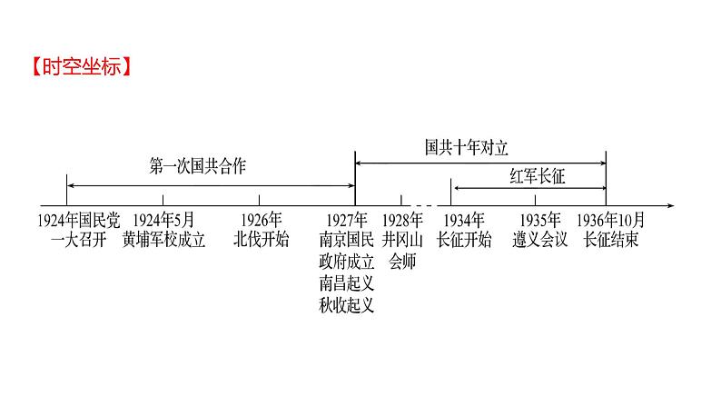 2023年山东省淄博市中考历史（部编版五四学制）一轮复习  第十二单元　从国共合作到国共对立 课件第2页