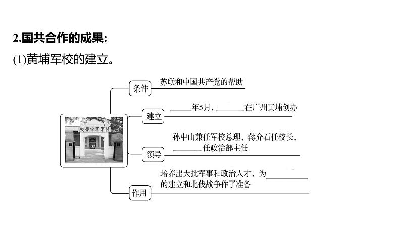 2023年山东省淄博市中考历史（部编版五四学制）一轮复习  第十二单元　从国共合作到国共对立 课件第4页