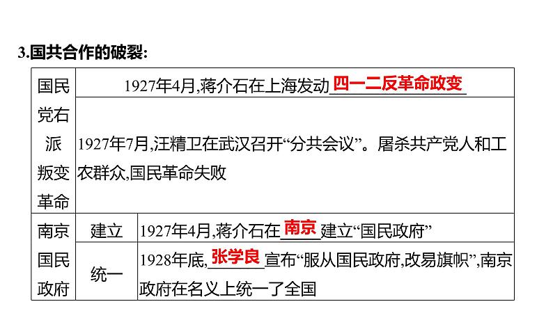 2023年山东省淄博市中考历史（部编版五四学制）一轮复习  第十二单元　从国共合作到国共对立 课件第7页